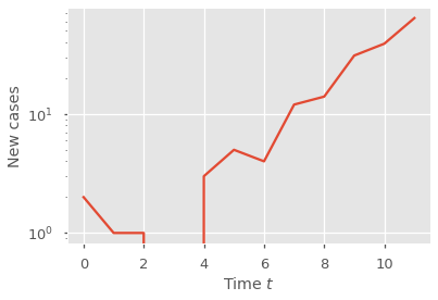 ../_images/exercise_inference_13_0.png