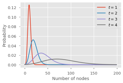 ../_images/exercise_inference_2_0.png