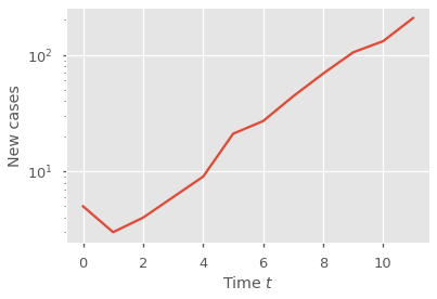 ../_images/exercise_inference_9_0.png