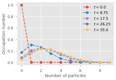 ../_images/numerical_integration_8_0.png