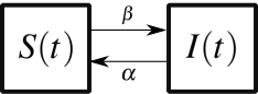 sis_schematic